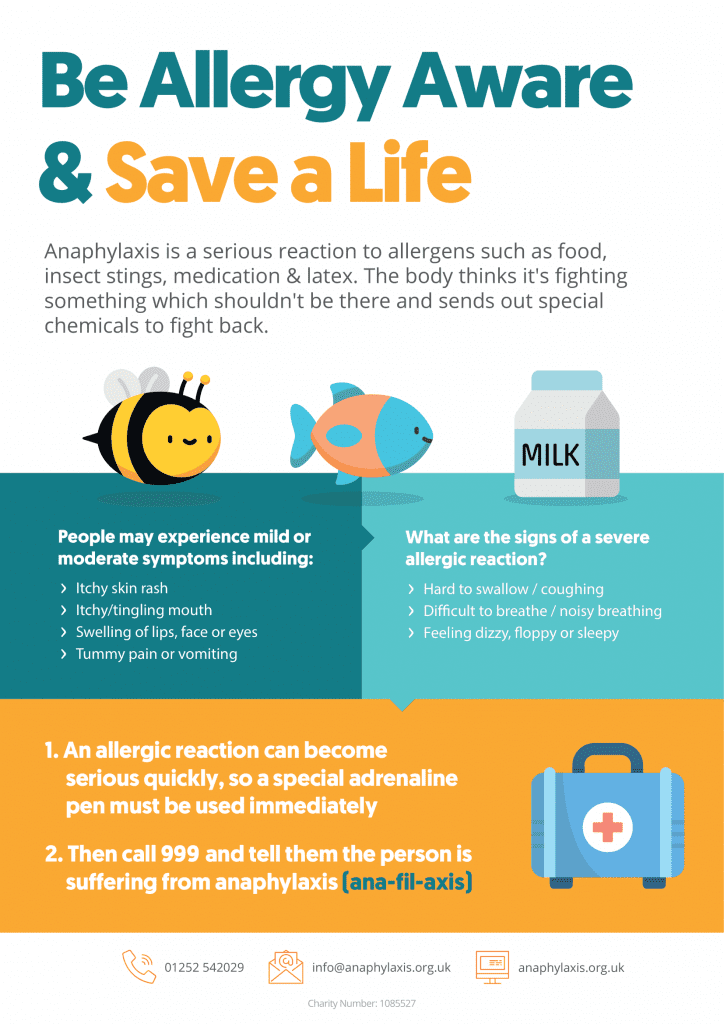 Posters | Anaphylaxis UK | Anaphylaxis UK