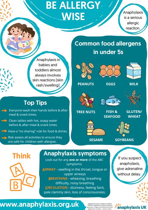 anaphylaxis before and after